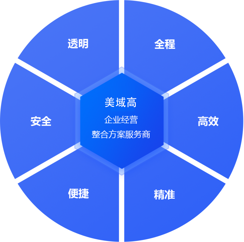 美域高服务优势 美域高服务优势